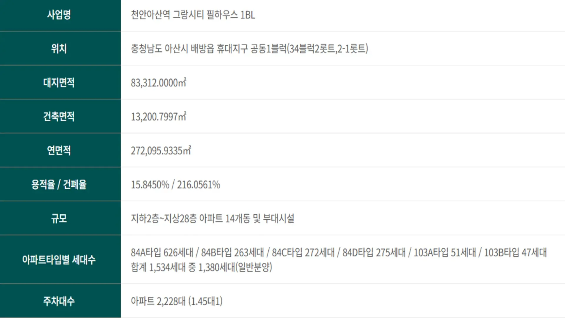 천안아산역 그랑시티 필하우스 사업개요